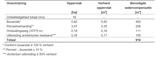 afbeelding "i_NL.IMRO.0815.BPMiMobcomplex-VA01_0015.png"
