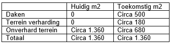 afbeelding "i_NL.IMRO.0820.BPNWHOpwettenseweg-DO01_0019.png"