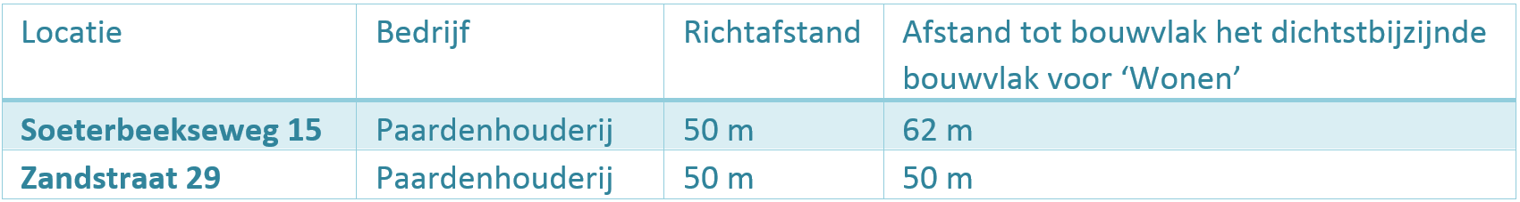 afbeelding "i_NL.IMRO.0820.BPNedWetSoetweg13-D002_0011.png"