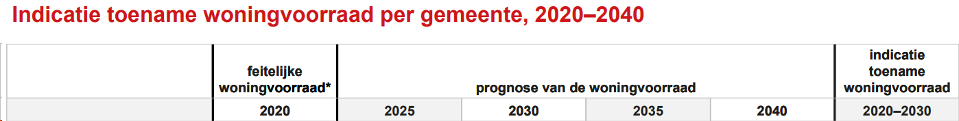 afbeelding "i_NL.IMRO.0820.BPNuenDeMijlpaal-C001_0007.png"