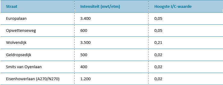 afbeelding "i_NL.IMRO.0820.BPNuenWeHerijking-C002_0012.png"