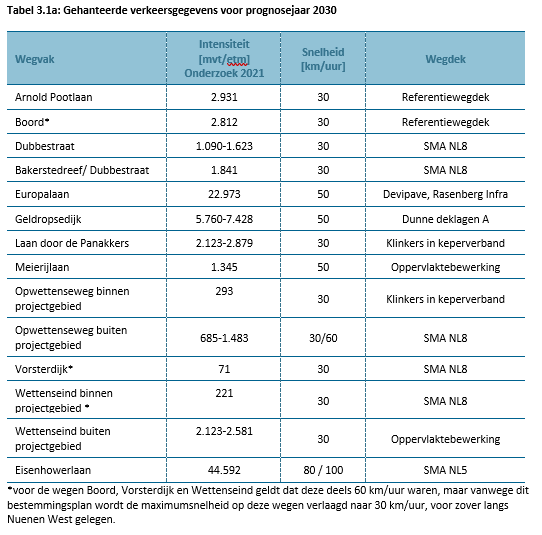 afbeelding "i_NL.IMRO.0820.BPNuenWeHerijking-D003_0016.png"