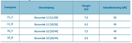 afbeelding "i_NL.IMRO.0820.BPNuenWeHerijking-D003_0018.png"
