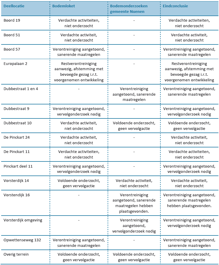 afbeelding "i_NL.IMRO.0820.BPNuenWeHerijking-D003_0020.png"