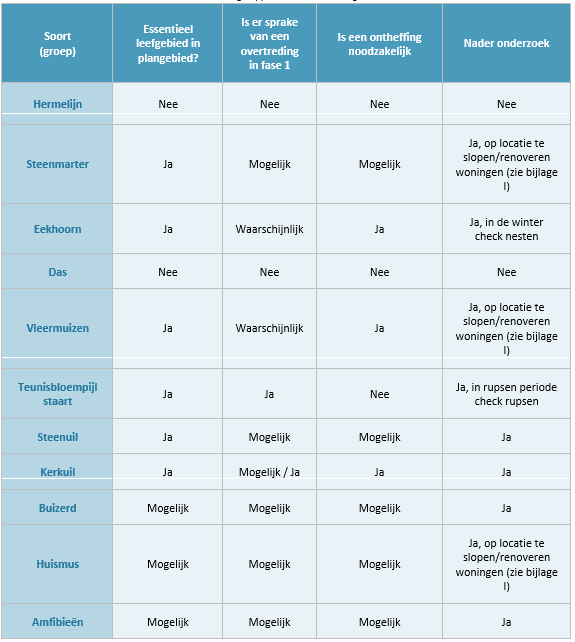 afbeelding "i_NL.IMRO.0820.BPNuenWeHerijking-D003_0023.png"