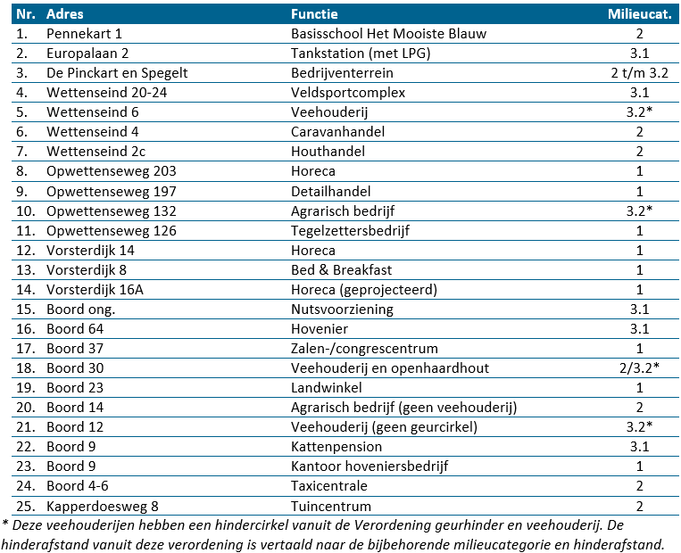afbeelding "i_NL.IMRO.0820.BPNuenWeHerijking-D003_0031.png"