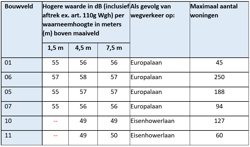 afbeelding "i_NL.IMRO.0820.BPNuenWeHerijking-D003_0037.png"