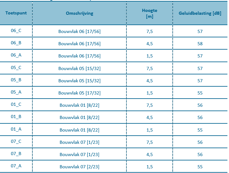 afbeelding "i_NL.IMRO.0820.BPNuenWeHerijking-D004_0017.png"