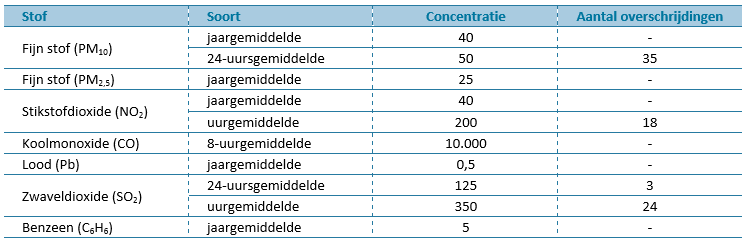 afbeelding "i_NL.IMRO.0820.BPNuenWeHerijking-D004_0021.png"