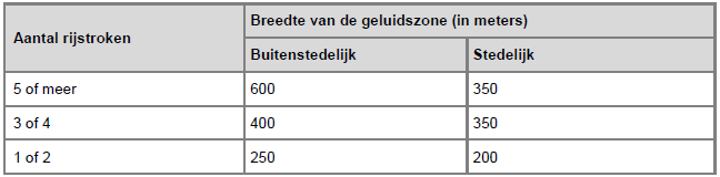 afbeelding "i_NL.IMRO.0820.BPNuenenZuidoost-D001_0009.png"