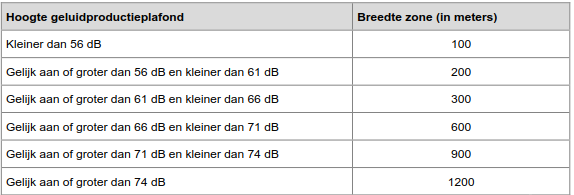 afbeelding "i_NL.IMRO.0820.BPNuenenZuidoost-D001_0010.png"