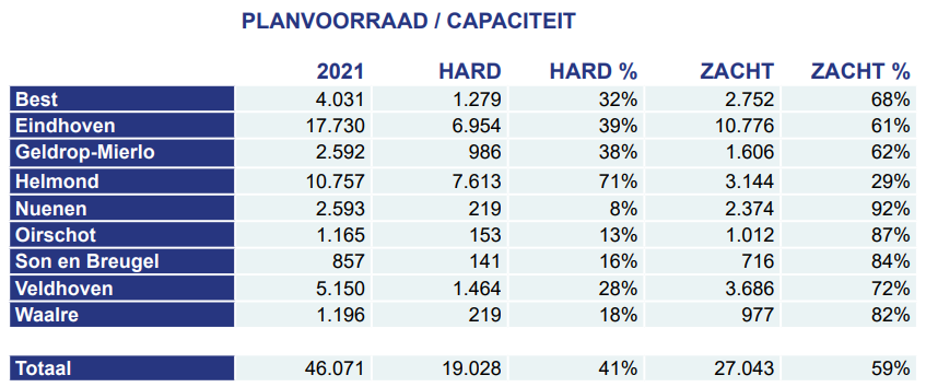 afbeelding "i_NL.IMRO.0820.BPVinkenhofjes-C001_0029.png"