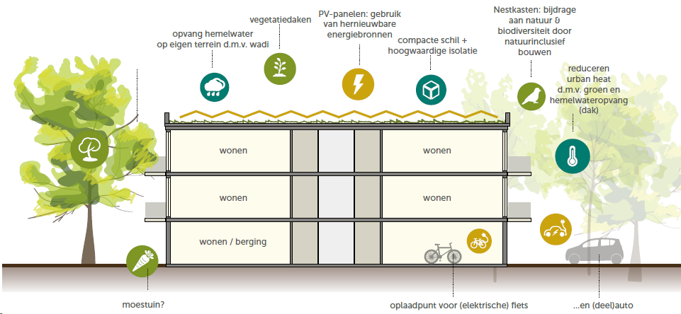 afbeelding "i_NL.IMRO.0820.BPVinkenhofjes-C001_0058.png"