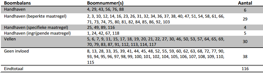afbeelding "i_NL.IMRO.0820.BPVinkenhofjes-D001_0021.png"