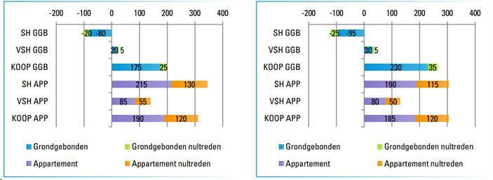 afbeelding "i_NL.IMRO.0820.BPVinkenhofjes-D001_0030.png"