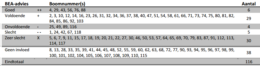 afbeelding "i_NL.IMRO.0820.BPVinkenhofjes-D002_0019.png"