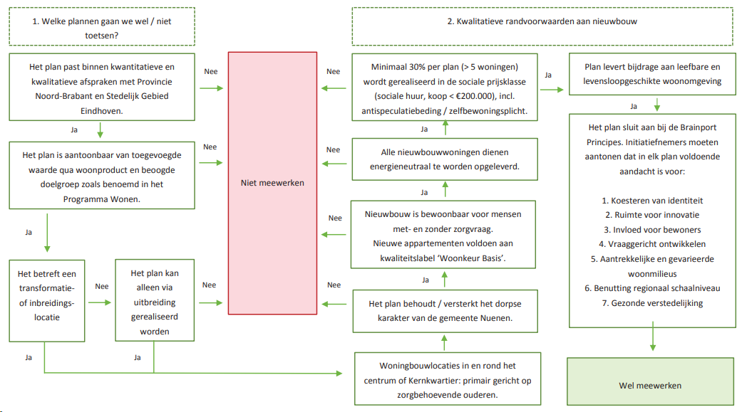 afbeelding "i_NL.IMRO.0820.BPVinkenhofjes-D002_0041.png"