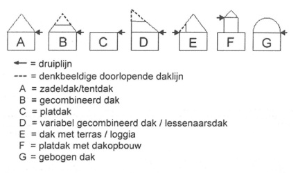 afbeelding "i_NL.IMRO.0823.BPBGBESTSEWEG53-VAST_0022.png"