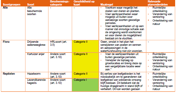 afbeelding "i_NL.IMRO.0823.BPBGOirschotsehei-VAST_0034.png"