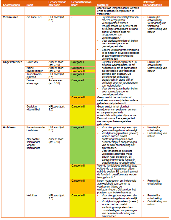 afbeelding "i_NL.IMRO.0823.BPBGOirschotsehei-VAST_0035.png"