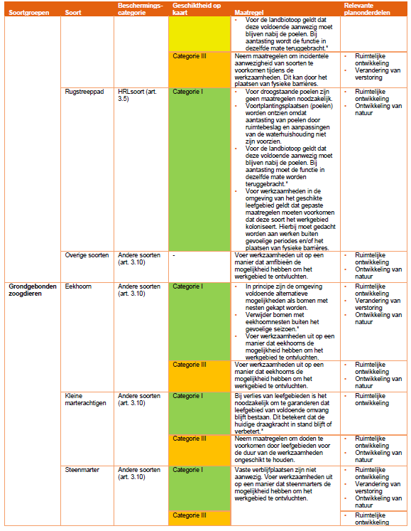 afbeelding "i_NL.IMRO.0823.BPBGOirschotsehei-VAST_0036.png"