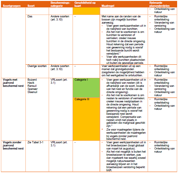 afbeelding "i_NL.IMRO.0823.BPBGOirschotsehei-VAST_0037.png"