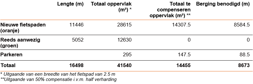 afbeelding "i_NL.IMRO.0823.BPBGOirschotsehei-VAST_0038.png"