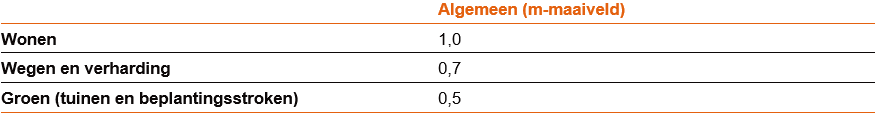 afbeelding "i_NL.IMRO.0823.BPBGOirschotsehei-VAST_0041.png"
