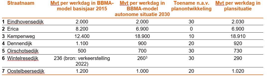 afbeelding "i_NL.IMRO.0823.BPBGOirschotsehei-VAST_0043.png"