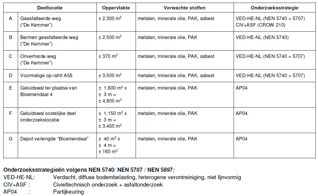 afbeelding "i_NL.IMRO.0823.BPBGVERBINDINGSWEG-VAST_0023.png"