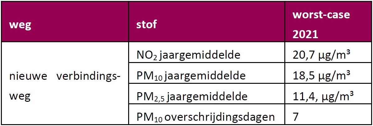 afbeelding "i_NL.IMRO.0823.BPBGVERBINDINGSWEG-VAST_0033.jpg"