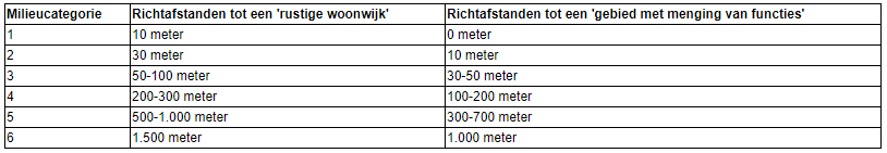 afbeelding "i_NL.IMRO.0823.BPOIEKERSCHOT-VAST_0025.png"