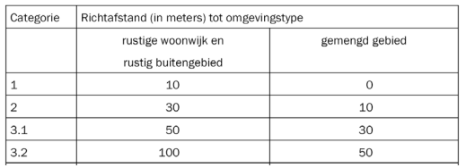 afbeelding "i_NL.IMRO.0823.BPWestfieldsfase3-VAST_0015.png"