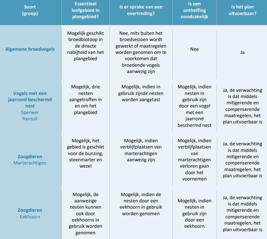 afbeelding "i_NL.IMRO.0823.BPWestfieldsfase3-VAST_0021.png"