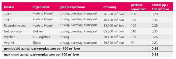 afbeelding "i_NL.IMRO.0823.BPWestfieldsfase3-VAST_0025.png"