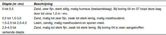afbeelding "i_NL.IMRO.0823.BPWestfieldsfase3-VAST_0027.png"