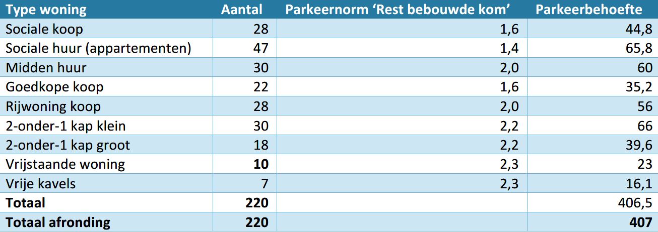 afbeelding "i_NL.IMRO.0824.BPHeiligeboom-ON01_0012.jpg"