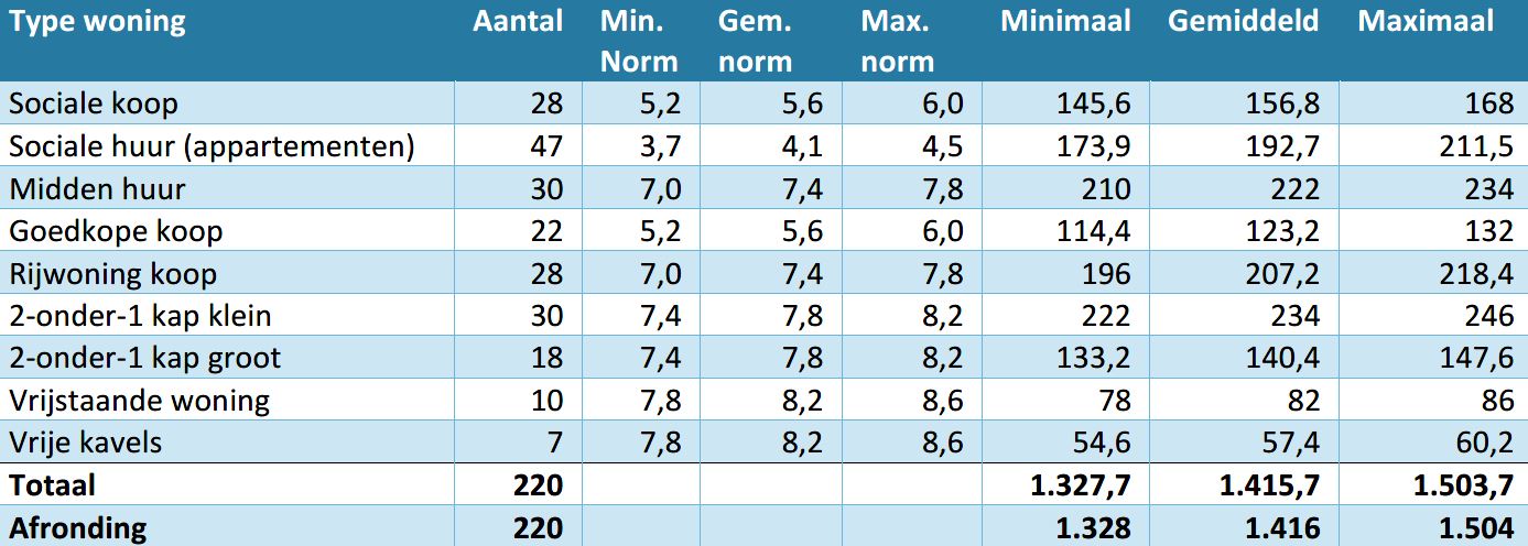 afbeelding "i_NL.IMRO.0824.BPHeiligeboom-ON01_0013.jpg"