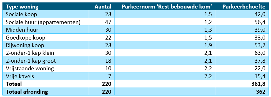 afbeelding "i_NL.IMRO.0824.BPHeiligeboom-VA01_0012.png"