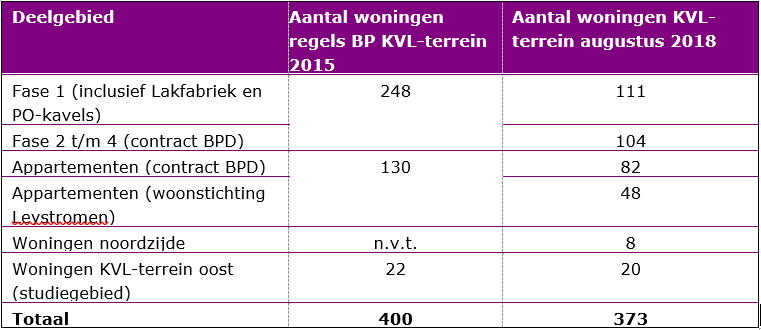 afbeelding "i_NL.IMRO.0824.BPKVLNijverhwest-VA02_0006.png"