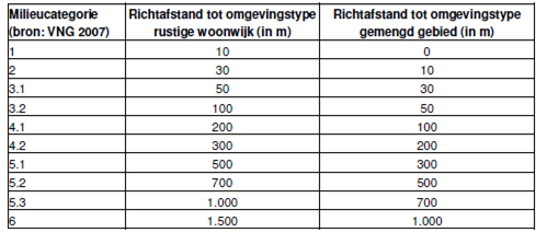 afbeelding "i_NL.IMRO.0824.BPKVLNijverhwest-VA02_0009.png"