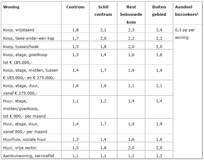 afbeelding "i_NL.IMRO.0824.BPKVLNijverwest-ON01_0007.png"