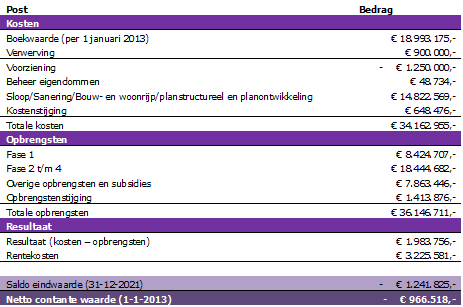 afbeelding "i_NL.IMRO.0824.BPKVLterrein-VA01_0020.png"