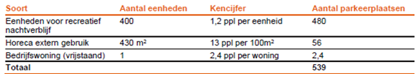 afbeelding "i_NL.IMRO.0824.WPOirschotsebaan6-ON01_0012.png"