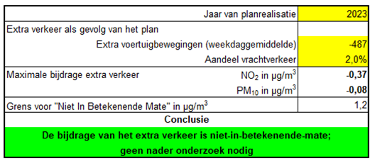 afbeelding "i_NL.IMRO.0824.WPOirschotsebaan6-ON01_0034.png"