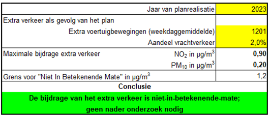 afbeelding "i_NL.IMRO.0824.WPOirschotsebaan6-ON01_0035.png"