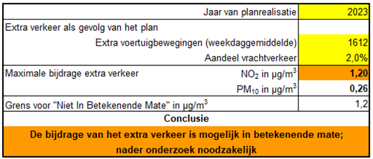afbeelding "i_NL.IMRO.0824.WPOirschotsebaan6-ON01_0037.png"