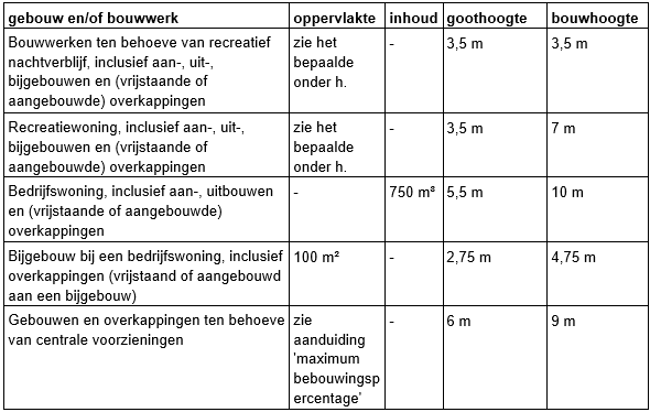 afbeelding "i_NL.IMRO.0824.WPOirschotsebaan6-ON01_0038.png"
