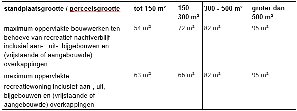 afbeelding "i_NL.IMRO.0824.WPOirschotsebaan6-ON01_0039.png"