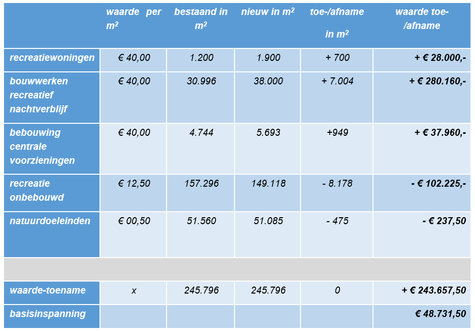 afbeelding "i_NL.IMRO.0824.WPOirschotsebaan6-VA01_0025.png"